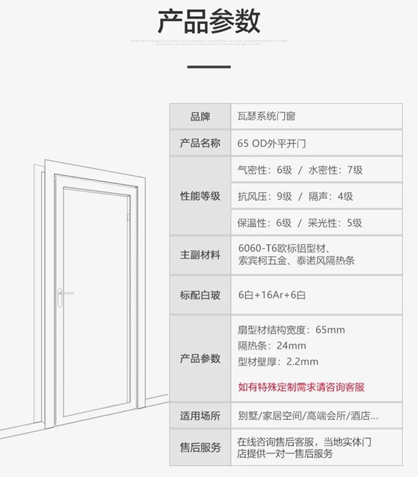 瓦瑟系统门窗：怎样选门才无后顾之忧？
