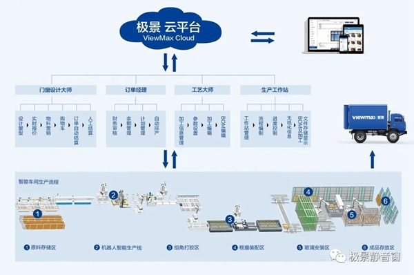 想要舒适温馨生活就选极景门窗