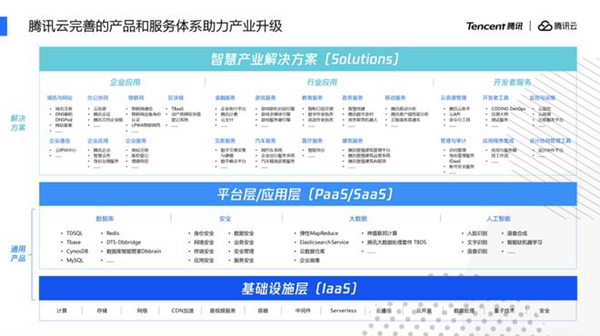 2021葵花奖企业走访|坐拥12亿用户,腾讯云能给智能家居企业带来什么惊喜?