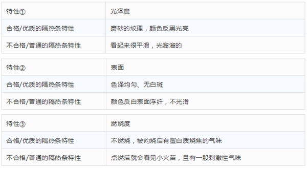 瓦瑟系统门窗：不可贪便宜选普通隔热条