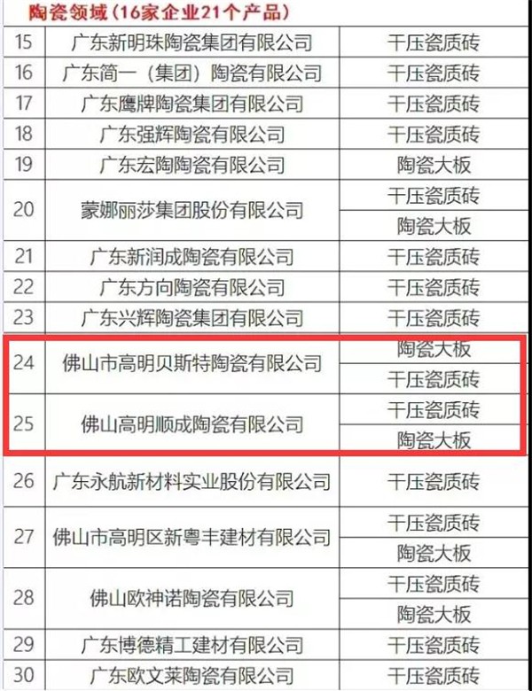 顺辉陶瓷获第一批“佛山标准”产品荣誉