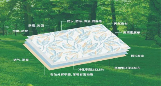 光触媒墙布+一城一馆=（__?__）无缝墙布