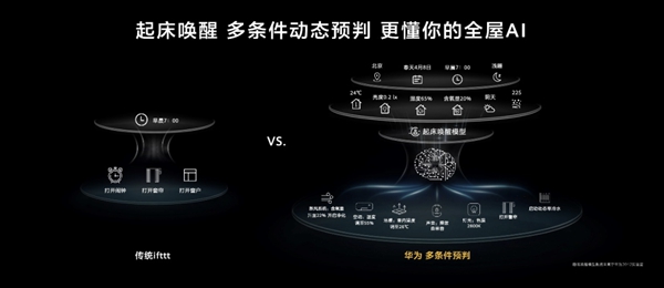 2021葵花奖企业走访|“一机两网”突破三大挑战，华为全屋智能有哪些惊喜？