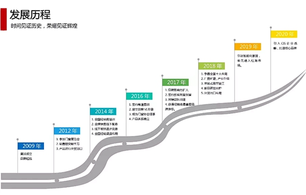 携手共赢,赋能终端 | 昊派门窗与汇腾网络达成品牌推广战略合作 携手共赢,赋能终端 | 昊派门窗与汇腾网络达成品牌推广战略合作