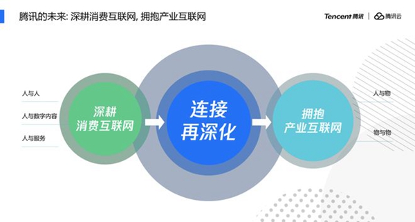 2021葵花奖企业走访|坐拥12亿用户,腾讯云能给智能家居企业带来什么惊喜?