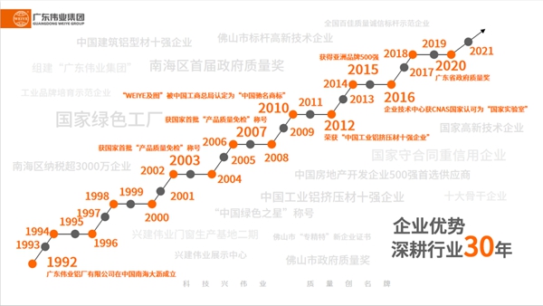 光荣上榜!广东伟业集团佛山生产基地纳税再超5000万