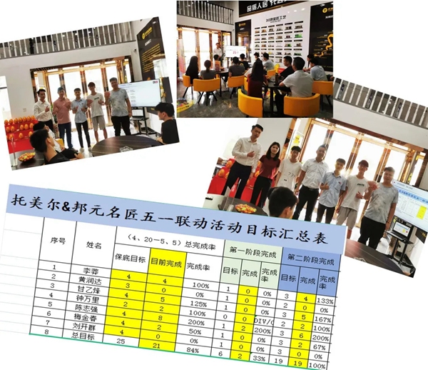 邦元名匠惠州仲恺店携手托美尔装饰共同作战,战绩喜人!