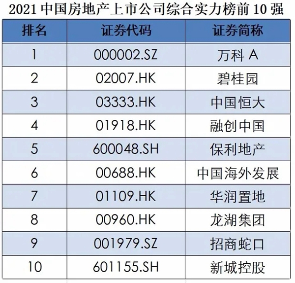 荣耀登榜！集泰股份荣获“2021中国房地产供应链上市公司盈利能力10强”