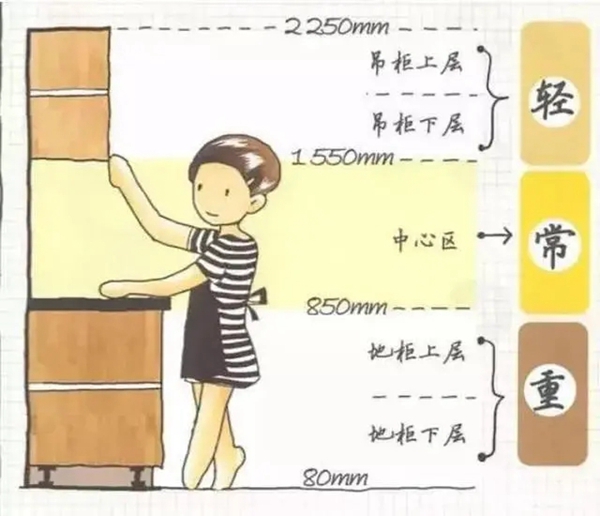 帅太全屋定制|3大设计技巧，12张布局案例设计