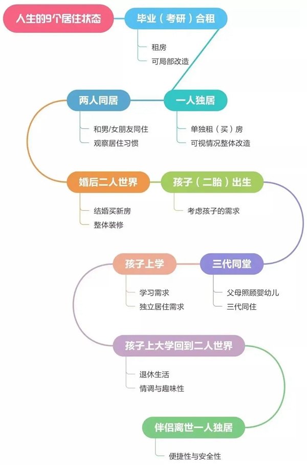 尚品宅配|装修前搞定这件事，装完绝对比别人家强！