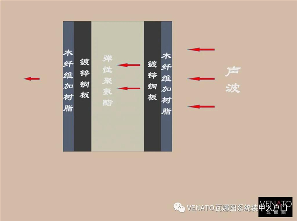 VENATO静音门丨一键静音 解决噪音烦恼 VENATO静音门丨一键静音 解决噪音烦恼