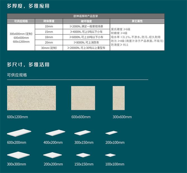 欧神诺厚砖强势出圈的三大理由，一跃成为户外石材新宠！