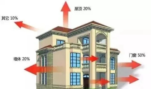 福临门世家门窗小知识：“门窗系统”和“系统门窗”的区别