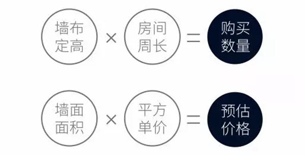 恩格美干货分享—墙布知识大百科