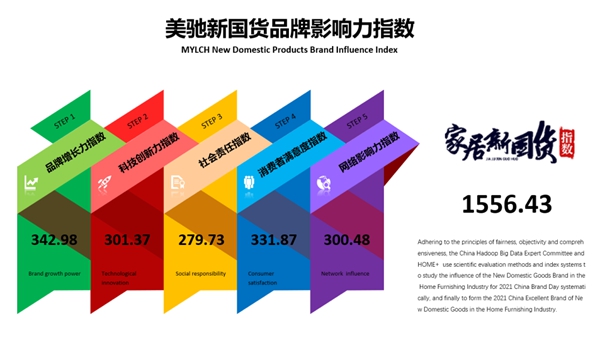 美驰门窗再度获得行业领军品牌