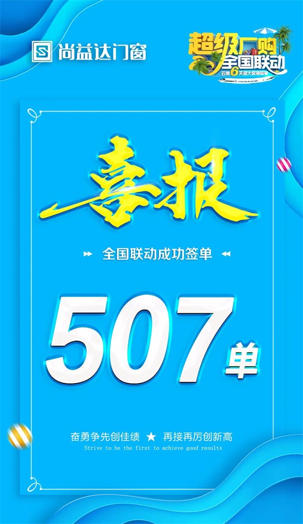 尚益达门窗全国联动钜惠活动以完成率147%完满收官！