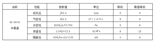 瓦瑟系统门窗：别墅大宅定制什么窗好？