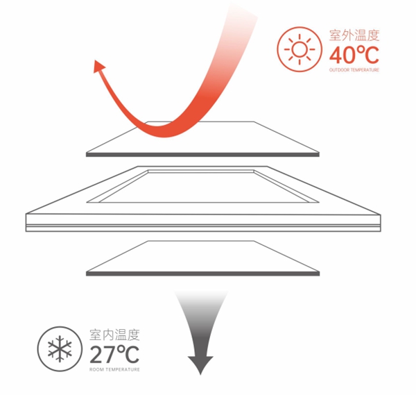顶固门窗4大硬核设计，隔热节能很了得