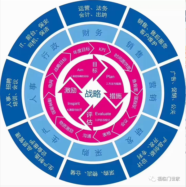 福临门世家门窗获“增长明星奖”