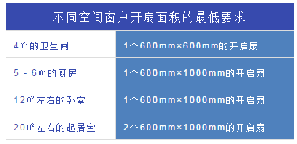 罗兰德式门窗丨打造理想家居空间,门窗设计要合理