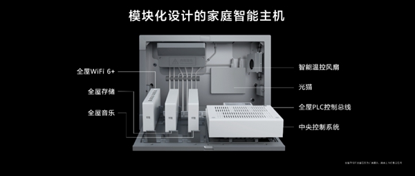 2021葵花奖企业走访|“一机两网”突破三大挑战，华为全屋智能有哪些惊喜？