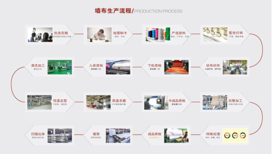 窗帘 ？墙布？成年人不做选择题，全都要！
