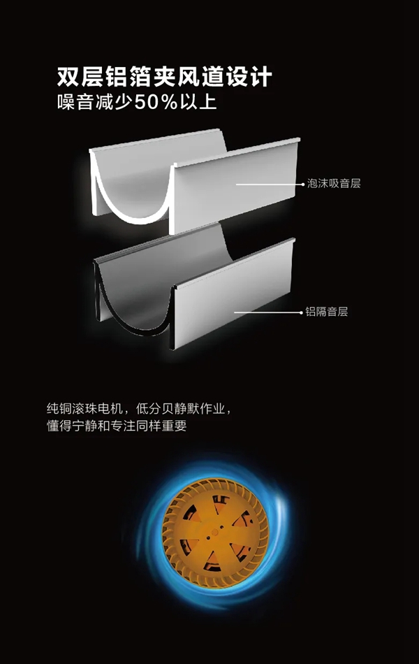 法狮龙客厅吊顶|夏天厨房热疯了怎么办？