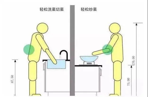 帅太全屋定制|3大设计技巧，12张布局案例设计