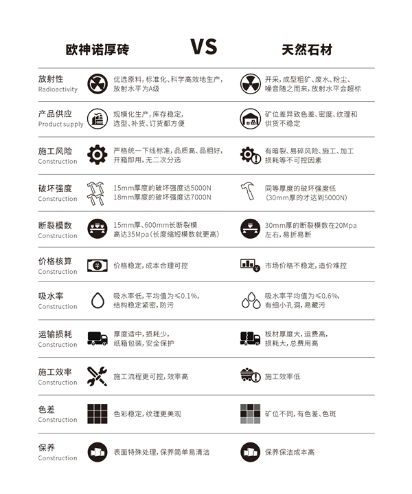 欧神诺厚砖强势出圈的三大理由，一跃成为户外石材新宠！