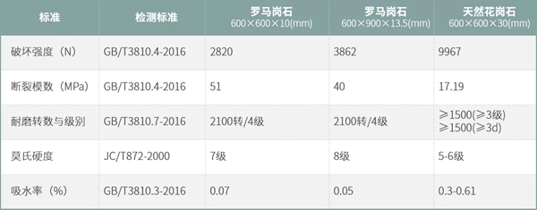 蒙娜丽莎陶瓷 ：这款户外新材料风靡建筑装饰界