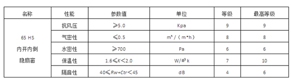 瓦瑟系统门窗：别墅大宅定制什么窗好？