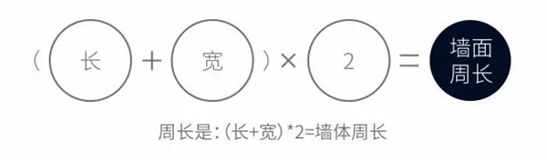 恩格美干货分享—墙布知识大百科