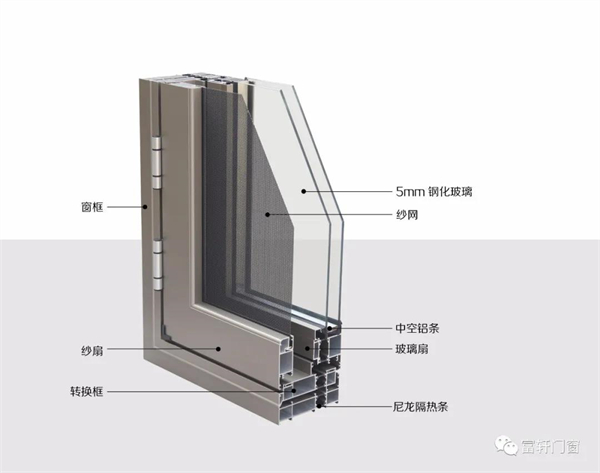 富轩全屋门窗:夏季蚊虫猖狂,断桥窗纱一体窗成为家中必备! 富轩全屋门窗:夏季蚊虫猖狂,断桥窗纱一体窗成为家中必备!