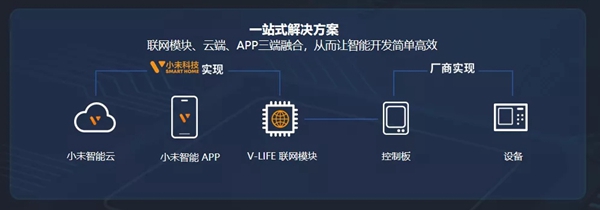 灵灵狗智能锁|一元钱能买到幸福吗？