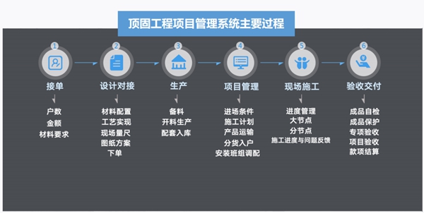 顶固全屋定制|融创、保利、招商等百强房企的全屋定制这么选
