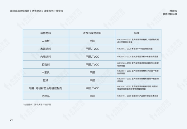皮阿诺收纳橱柜/全屋定制0醛添加欧松板 | 用心守护家的安全 不止环保更耐用