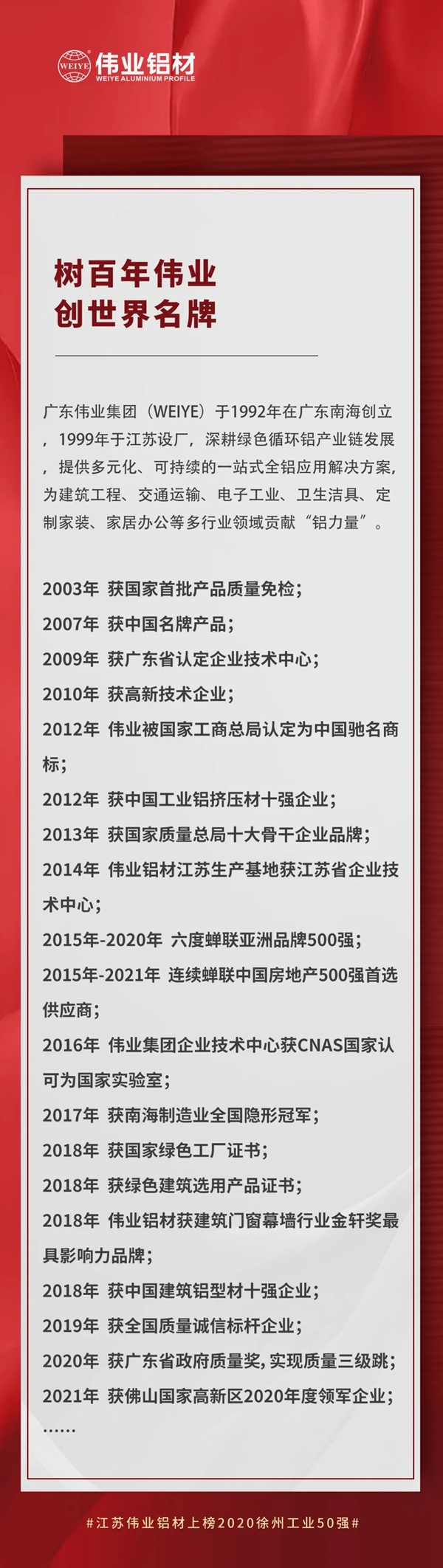 伟业铝材江苏生产基地上榜徐州工业50强
