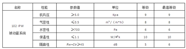 瓦瑟系统门窗：别墅大宅定制什么窗好？