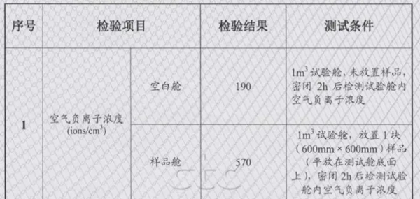 迪凯诺竹香板八步实验告诉你，它的优势有哪些！