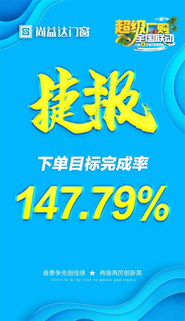 尚益达门窗全国联动钜惠活动以完成率147%完满收官！