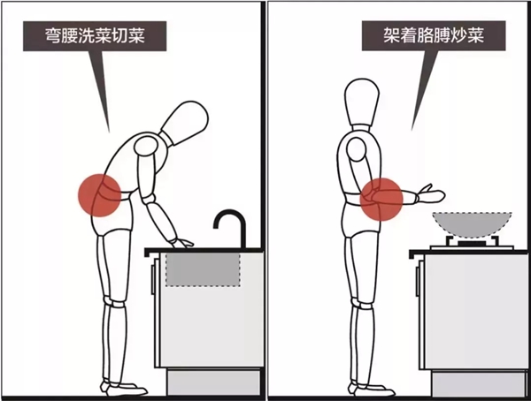 瑞宝软装|你家厨房是否也存在这三大痛点呢?