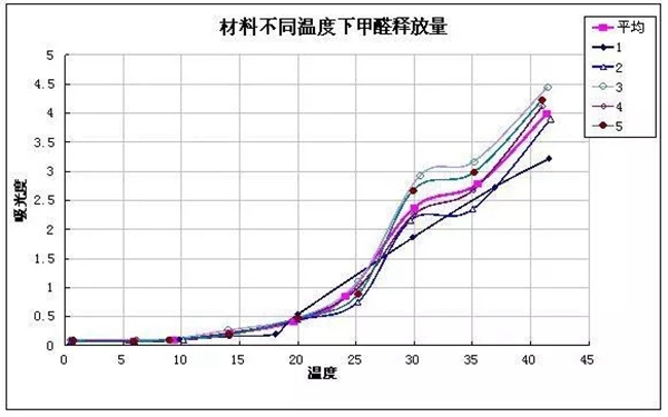 宏陶陶瓷|当甲醛遇上夏天，怕了怕了！这款降醛产品推荐给你