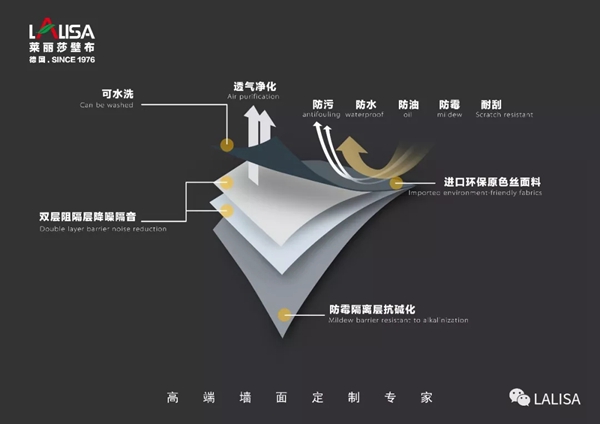 LALISA莱丽莎壁布|每个孩子，都梦想拥有一个童话世界