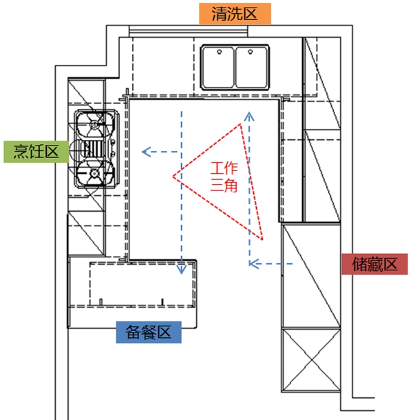 柏厨家居案例｜回字型轻奢小厨房，拥抱品质生活