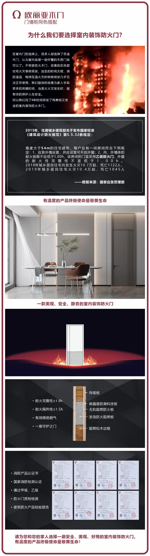欧丽亚木门：为什么我们要选择室内装饰防火门？