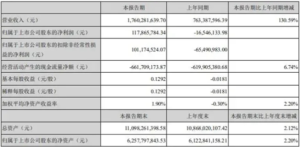 2021定制家居品牌TOP50出炉，上市品牌包揽前9名！