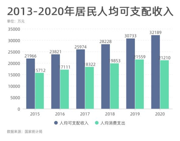  顶固全屋定制|家居消费3.0时代 “解锁”健康新常态