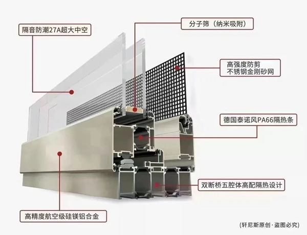 轩尼斯门窗小课堂:关于断桥铝门窗的基本知识