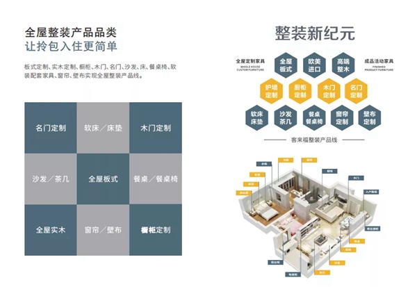 客来福全屋定制登陆央视,助力品牌裂变强势出击! 客来福全屋定制登陆央视,助力品牌裂变强势出击!