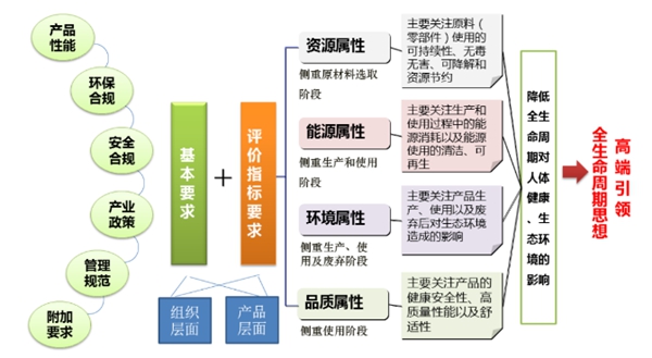 重磅消息 | 集泰股份16款产品获中国绿色产品认证